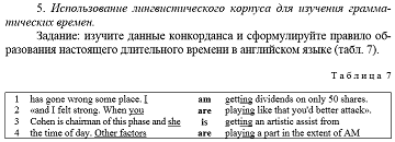 Рис. 2. Пример грамматического упражнения на основе лингвистического корпуса [5]